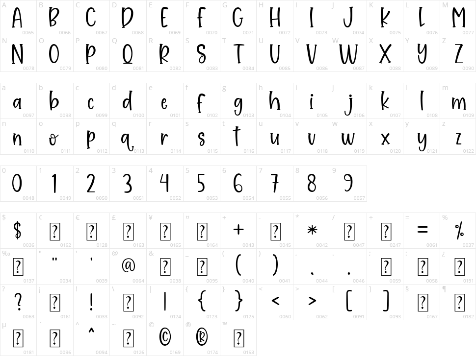 Sweet Peach Character Map