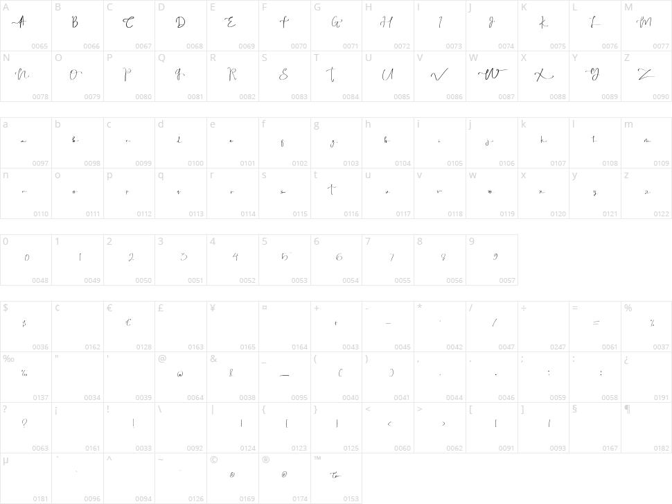 Sweet Poems Character Map