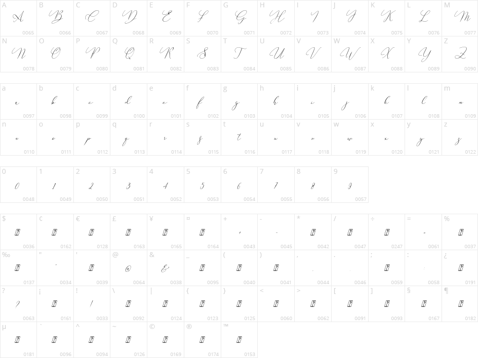 Sweet Salssa Character Map