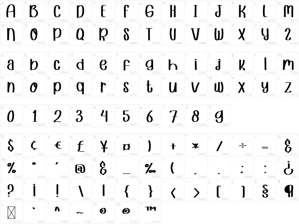 Sweet Signature Character Map