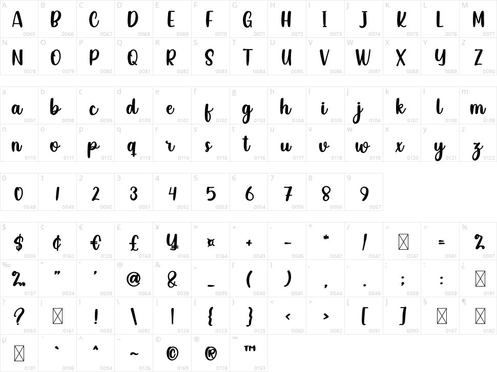 Sweet Simple Character Map