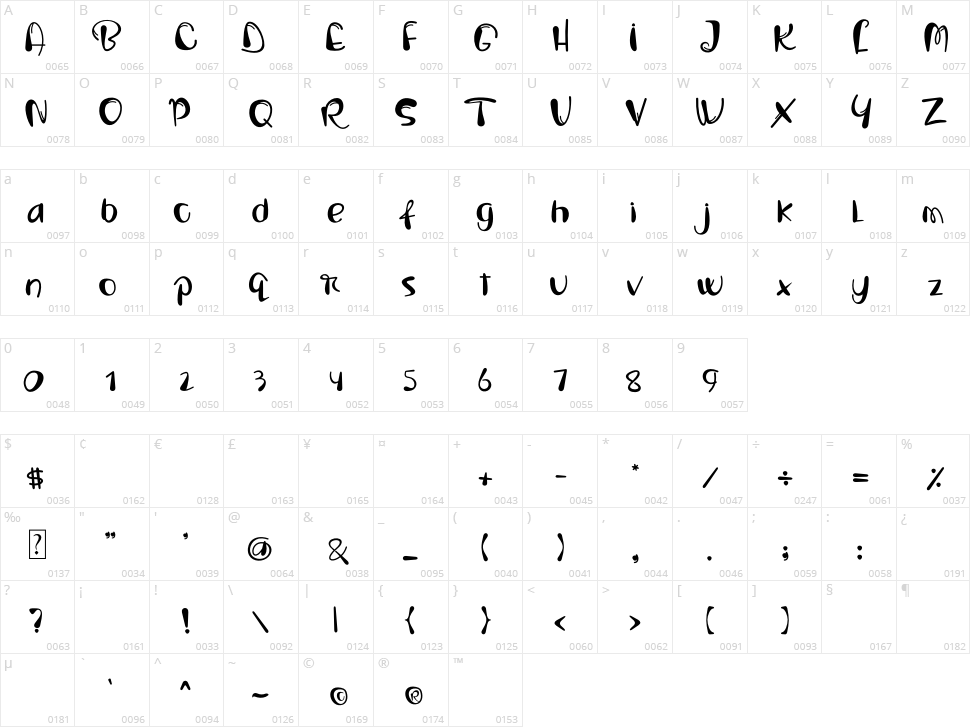 Sweet Snazzy Character Map
