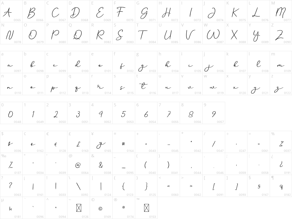 Sweet Sofia Character Map