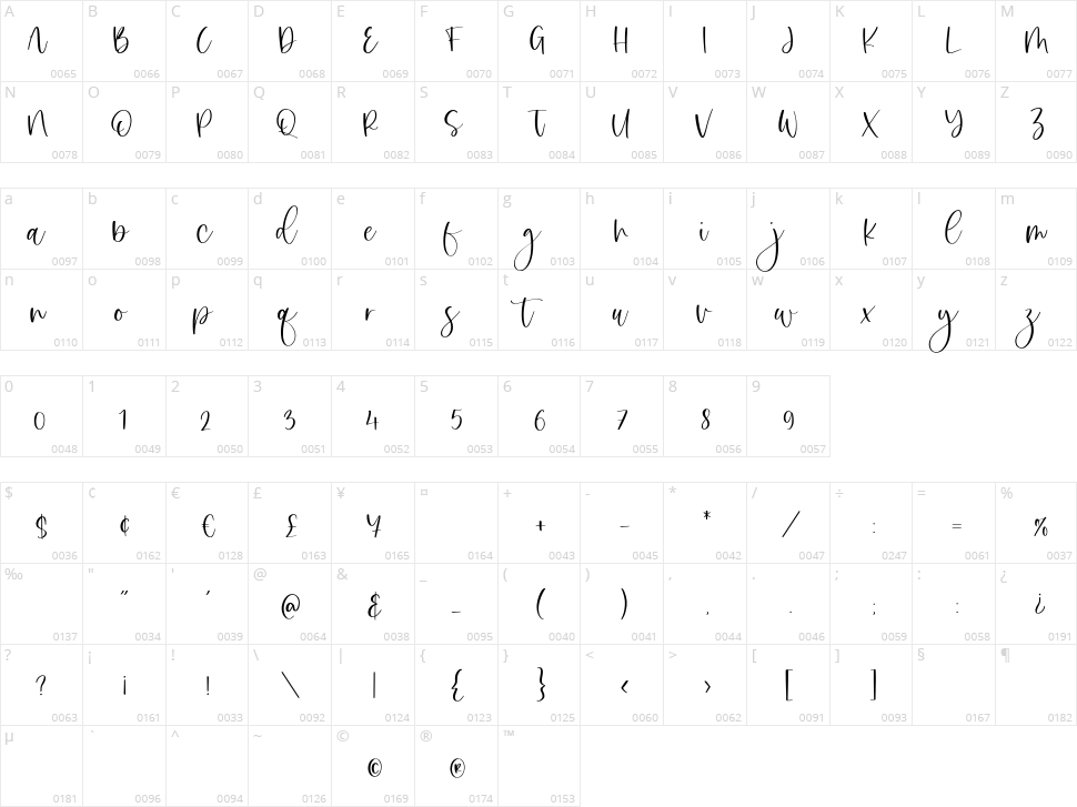 Sweet Sophie Character Map