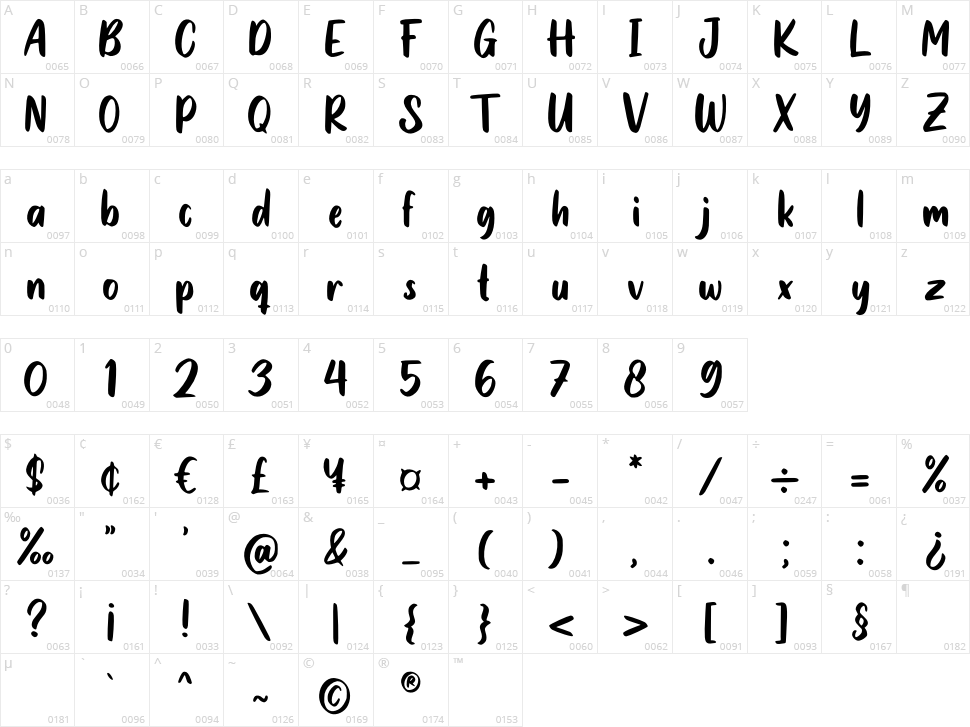 Sweet Talk Character Map