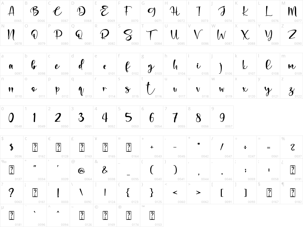 Sweet Valentine Character Map