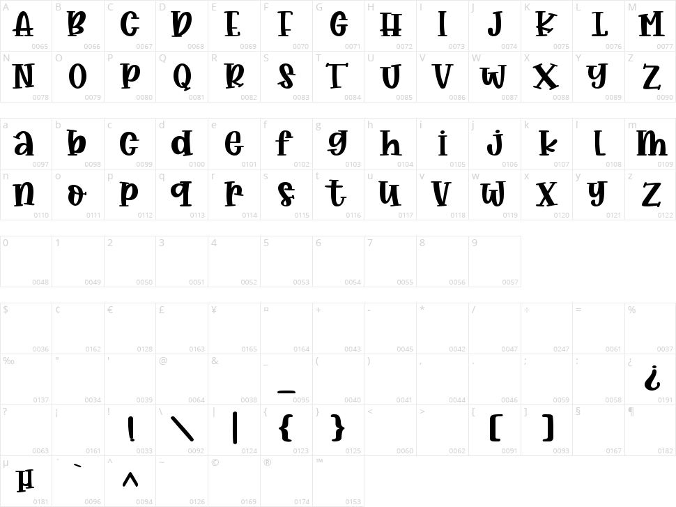 Sweet Valentines Character Map