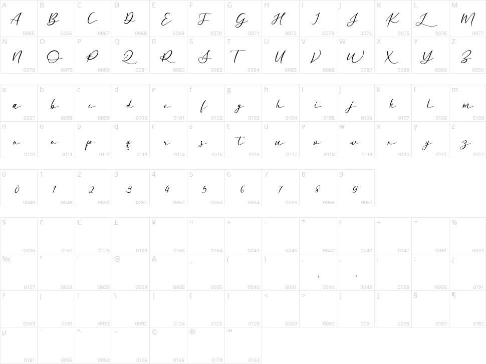 Sweet Valley Character Map