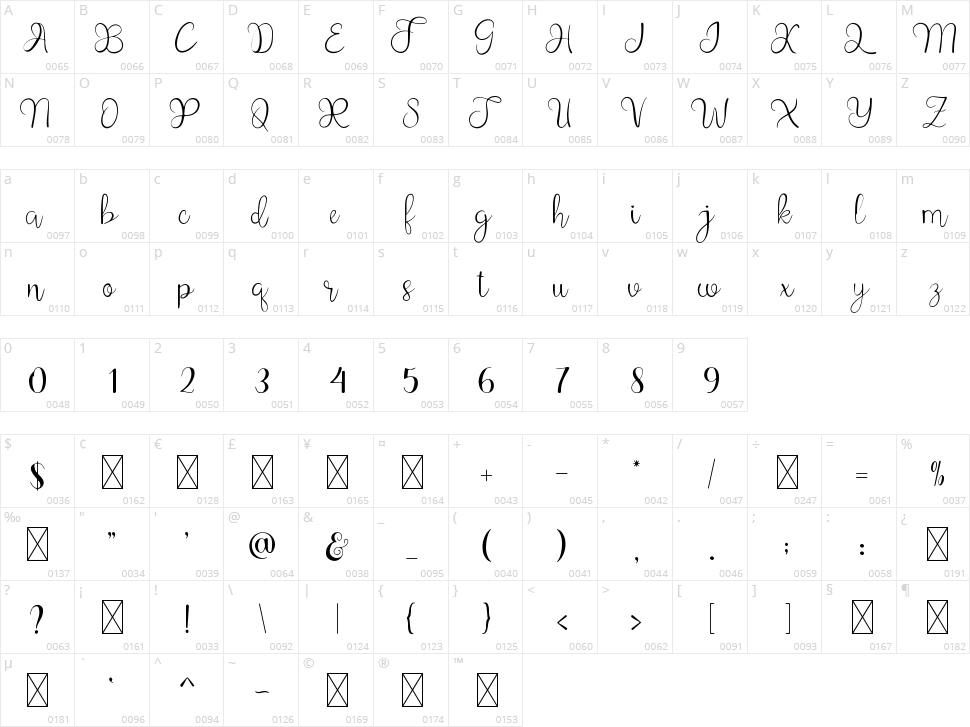 Sweet Wedding Character Map