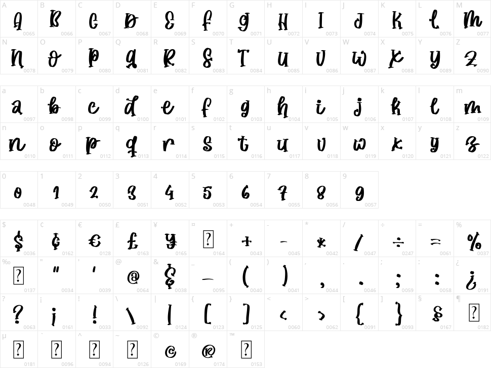 Sweet Witch Character Map