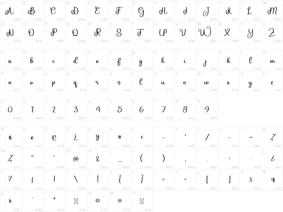 Sweet Yolanda Character Map