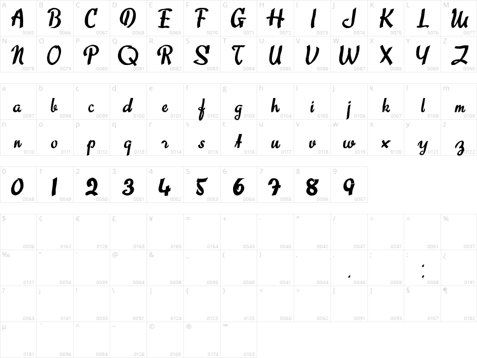 Sweet About Character Map