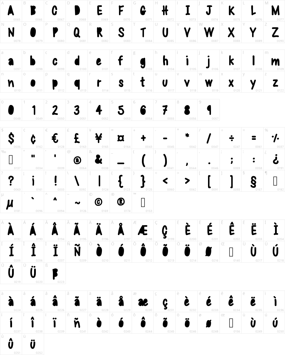 Sweet Bubble Character Map
