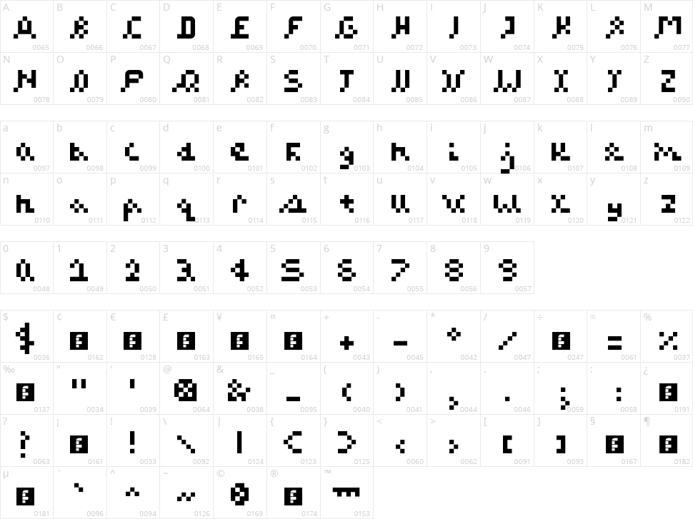 Sweet! Character Map