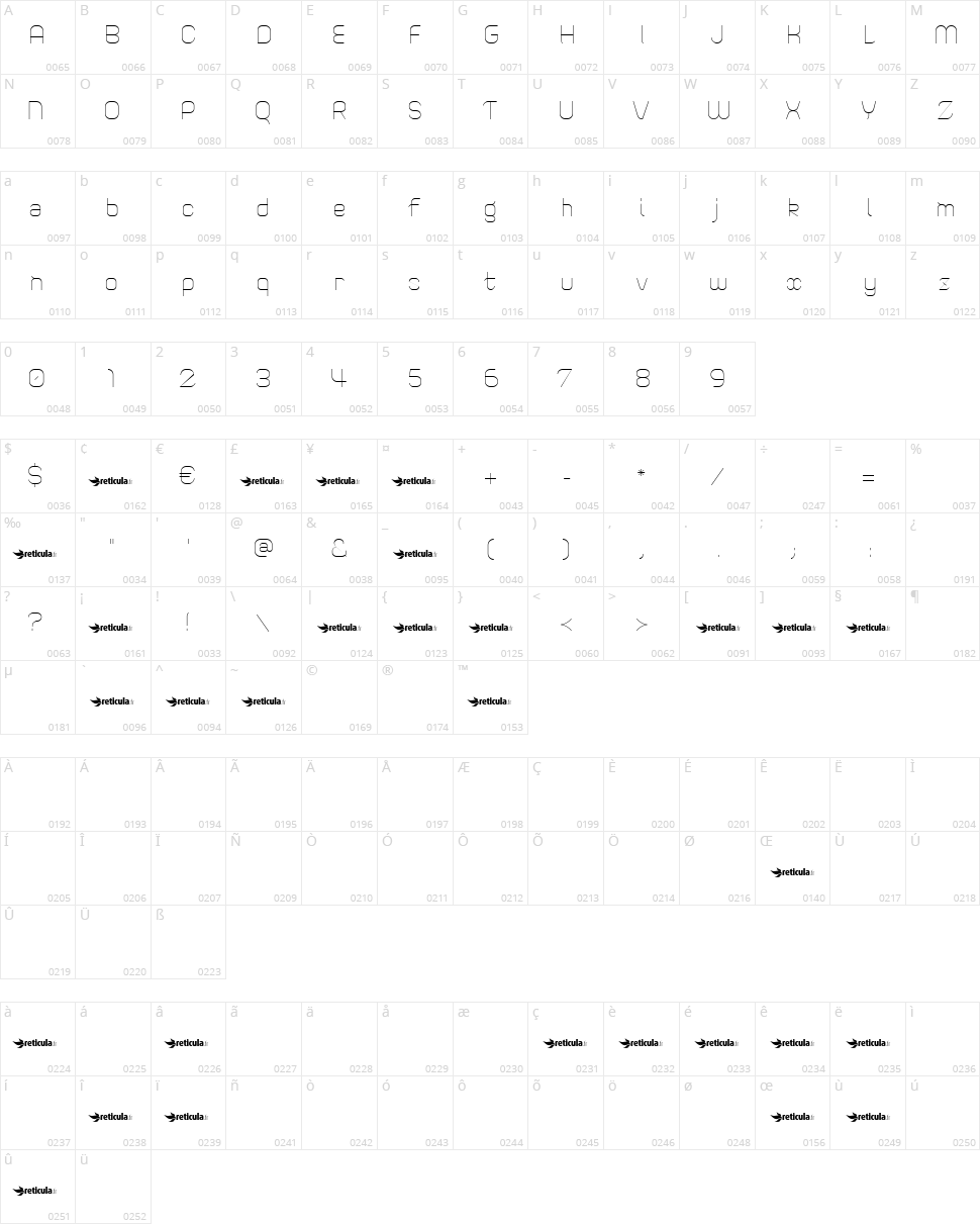 Sweet Confusion Character Map