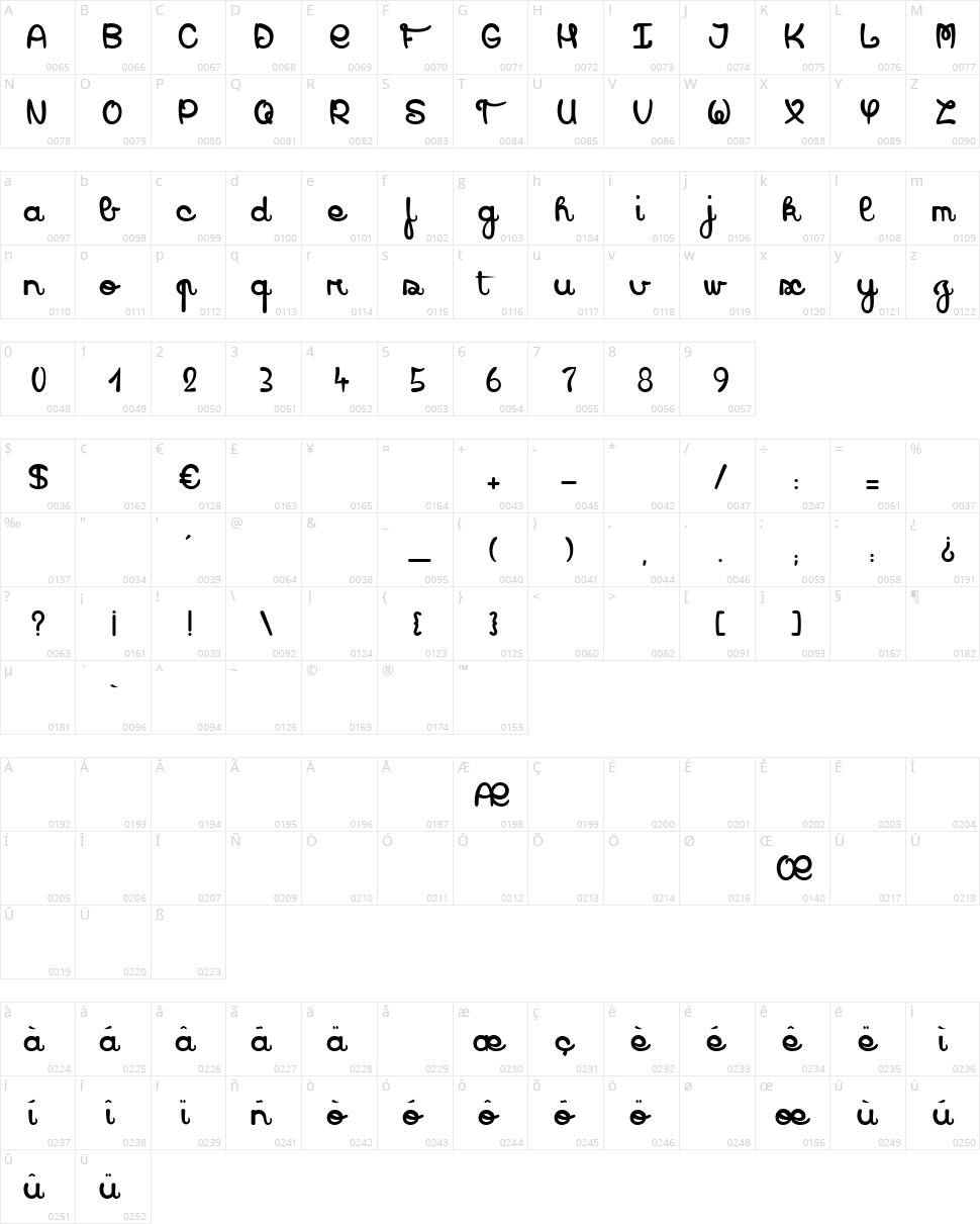 Sweet Dreamz Character Map