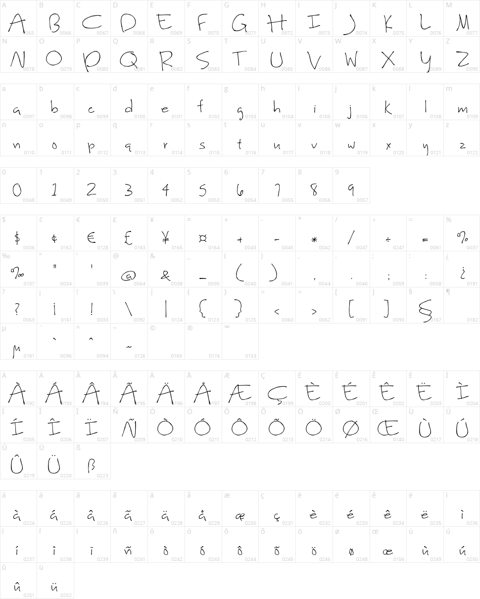 Sweet Home Oklahoma Character Map