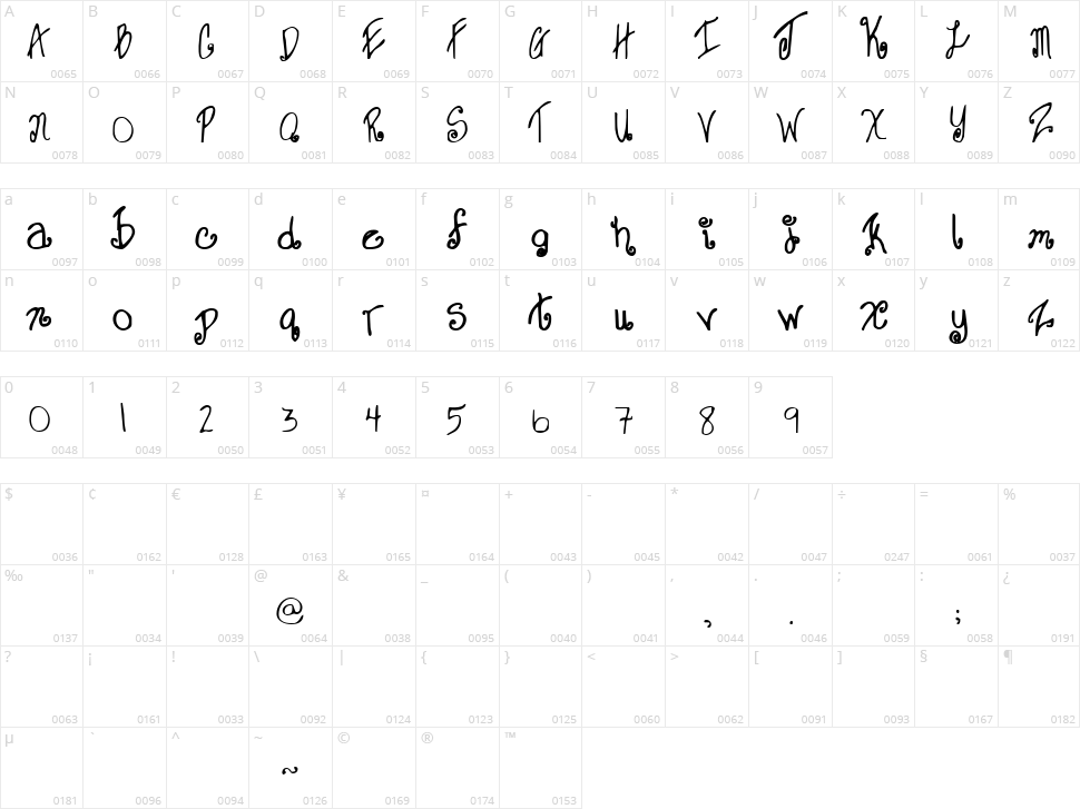 Sweet Janet Character Map