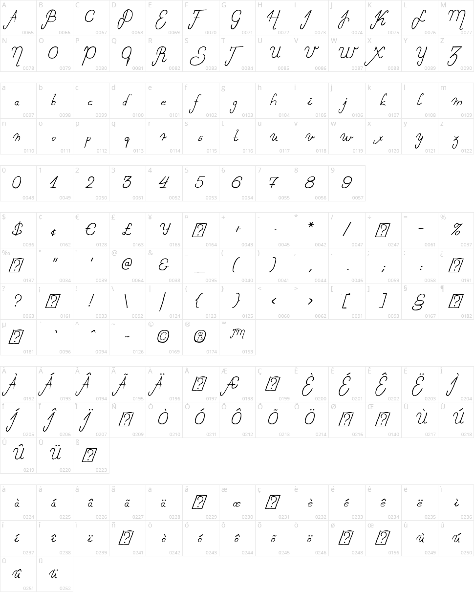 Sweet Lady Character Map