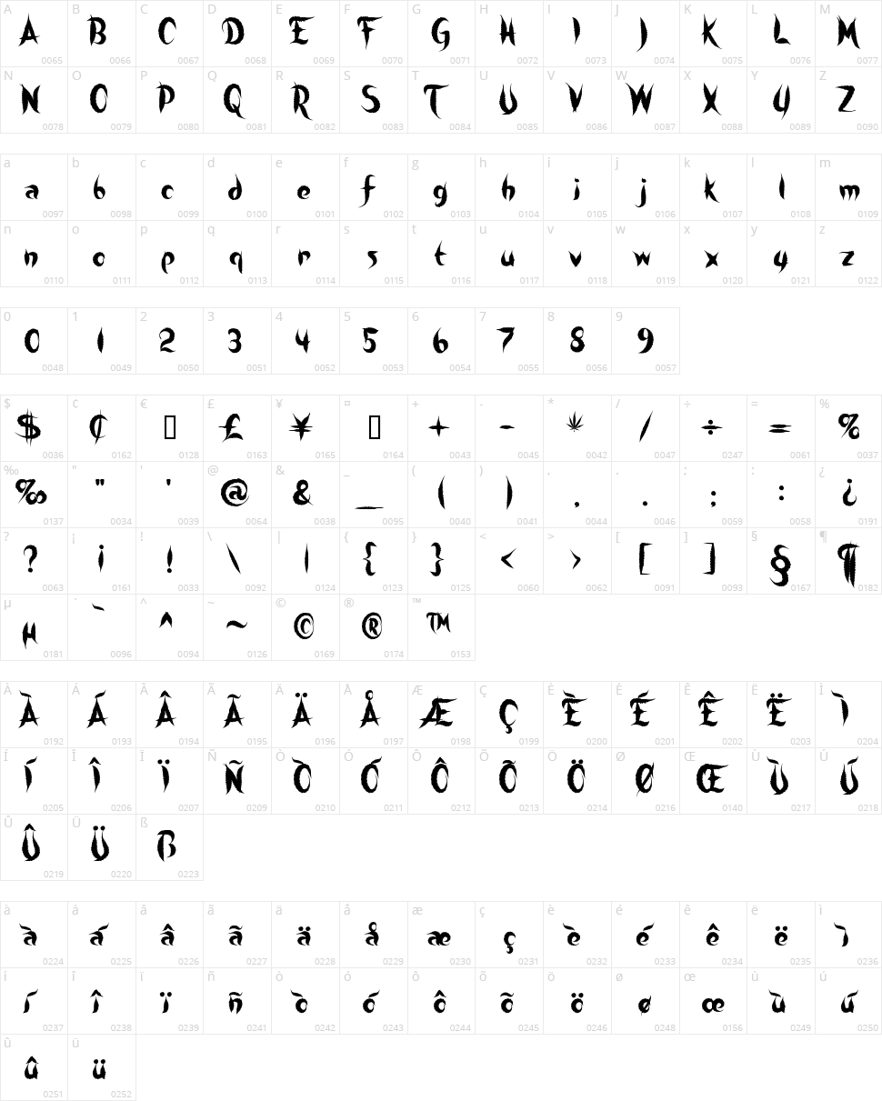 Sweet Leaf Character Map