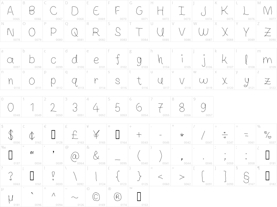 Sweet Life Character Map