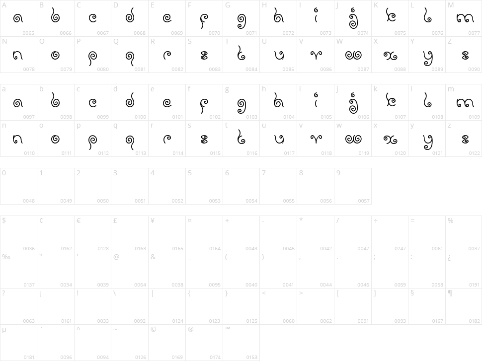 Sweet Lollipop Character Map