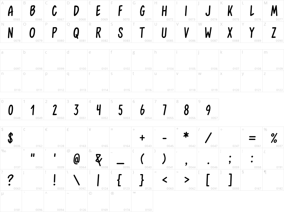 Sweet Melody Character Map