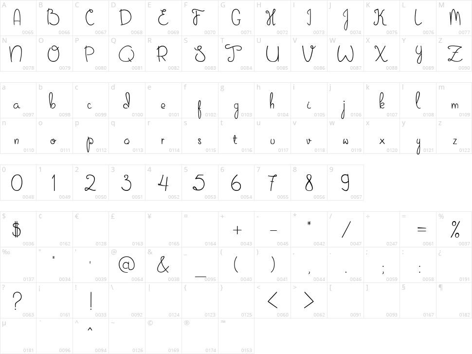 Sweet November Character Map