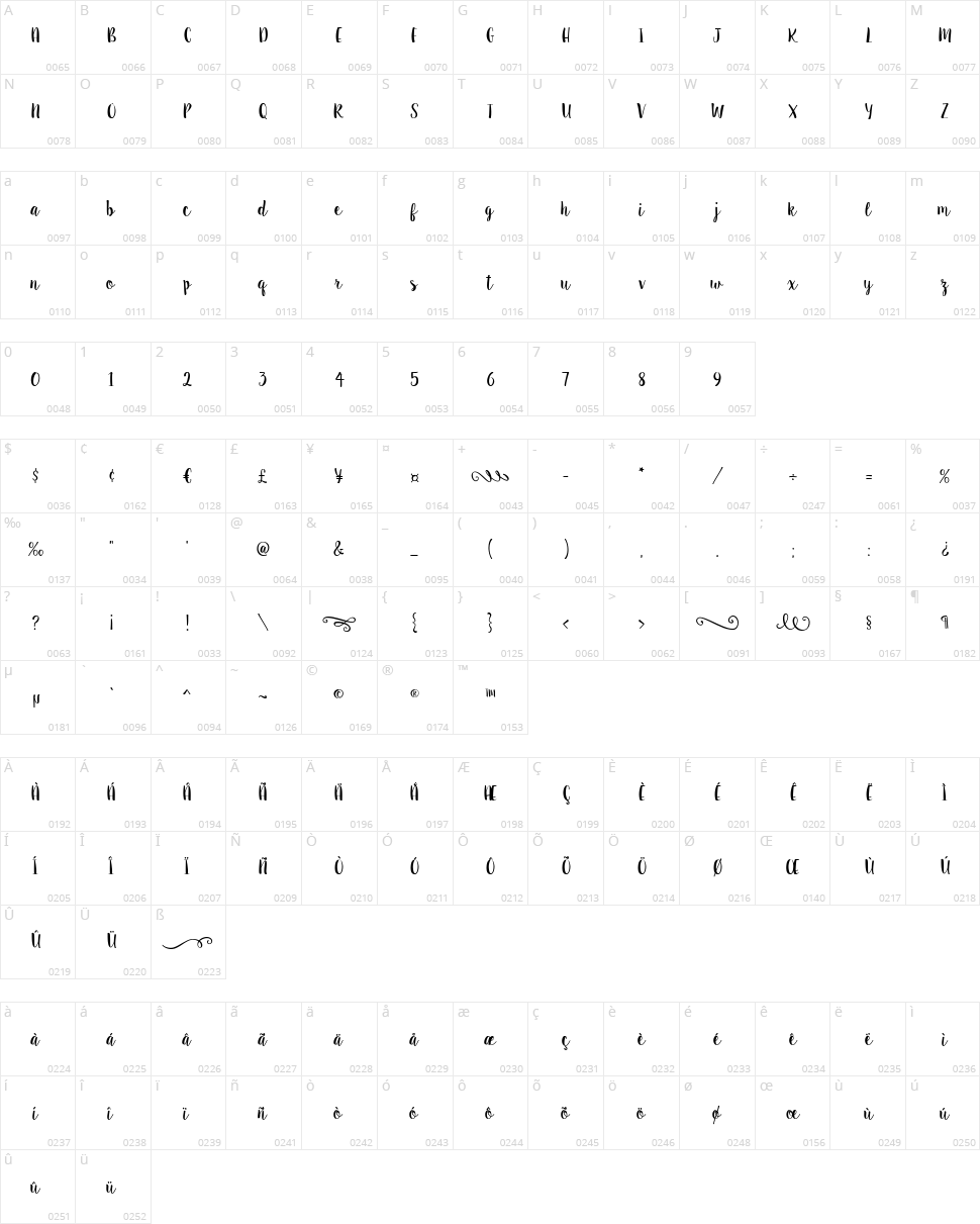 Sweet Pea Character Map