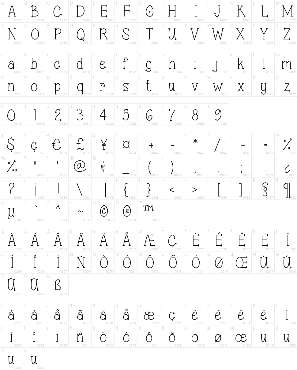 Sweet & sassy serif Character Map