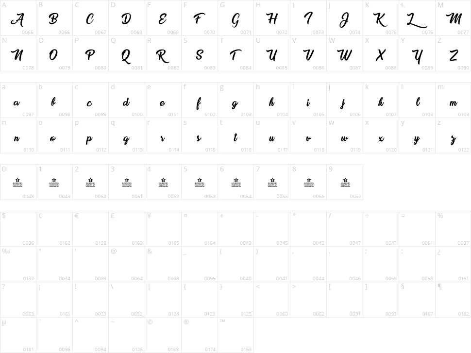 Sweet Sensations Character Map