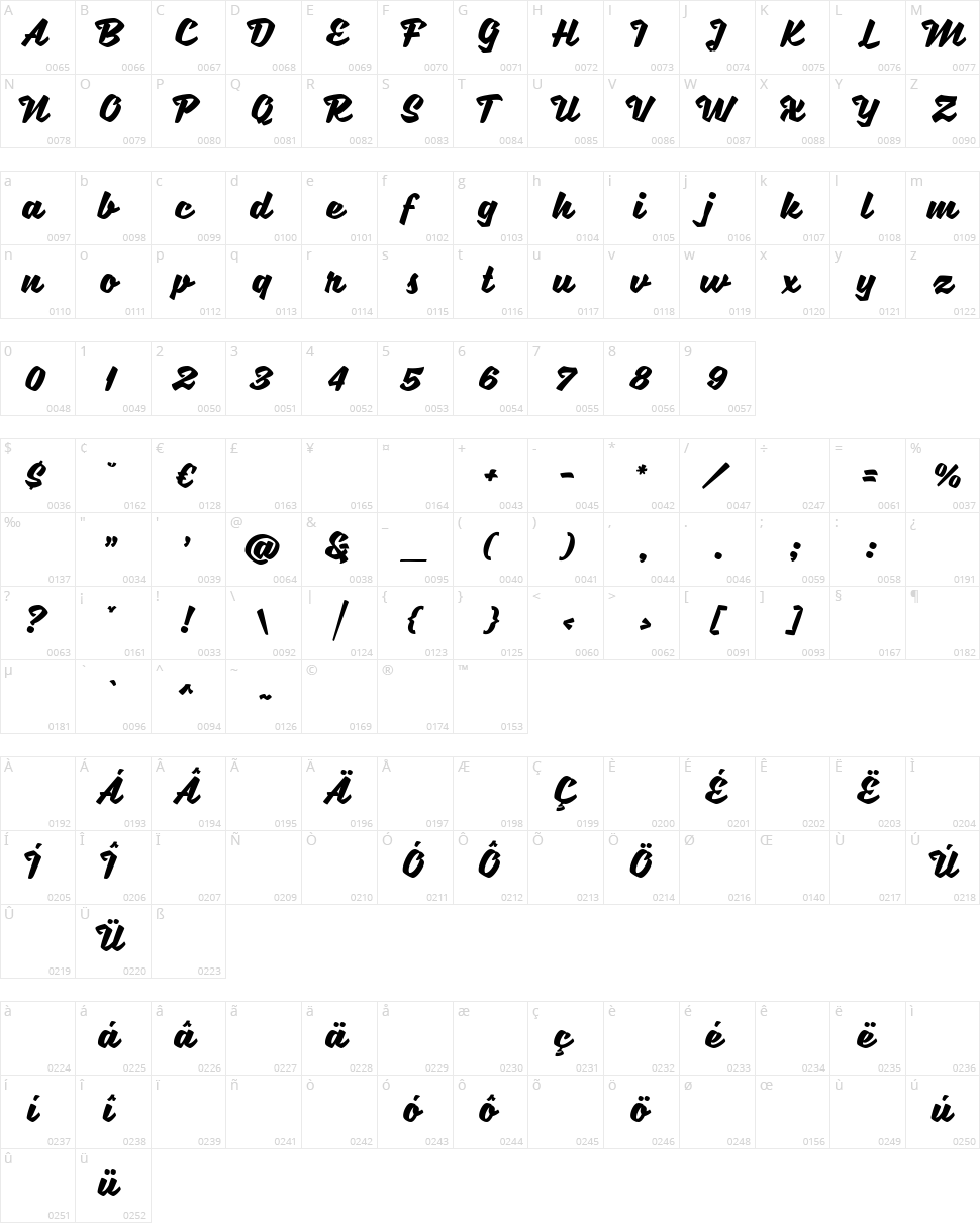 Sweet Sorrow Character Map