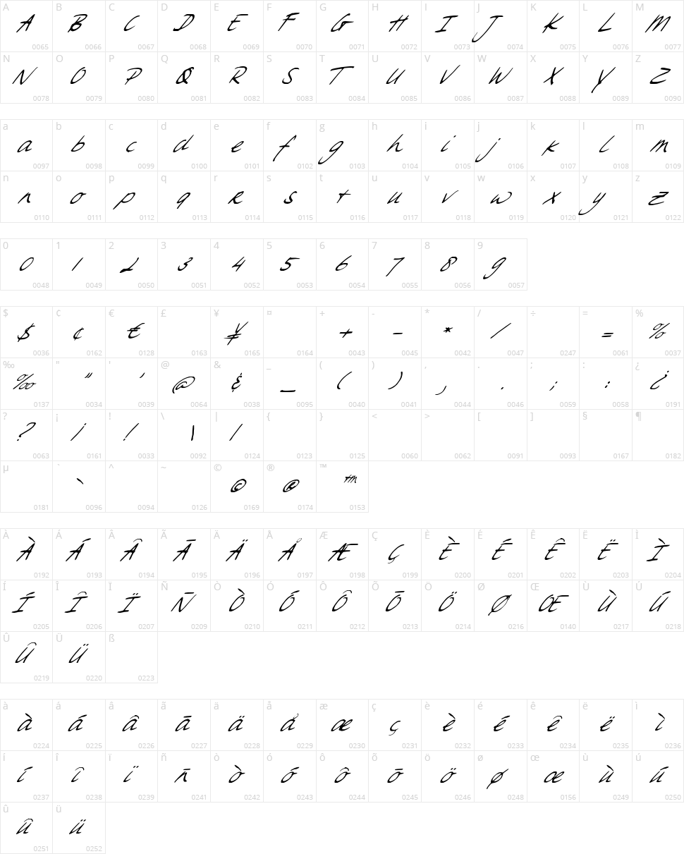 Sweet Steeffie Character Map
