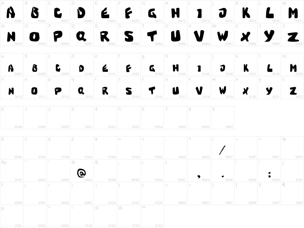 Sweet Torture (cracked brain) Character Map
