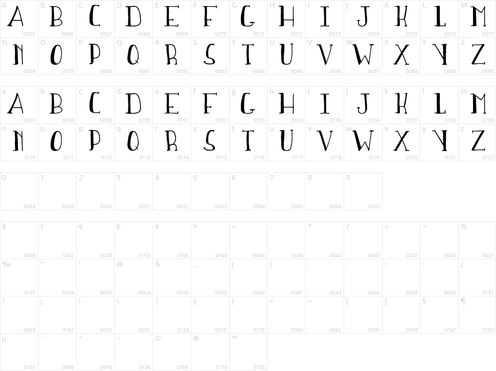 Sweet Water Character Map