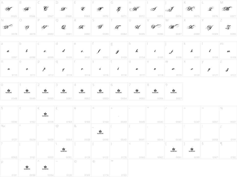 Sweet Correction Roth Character Map