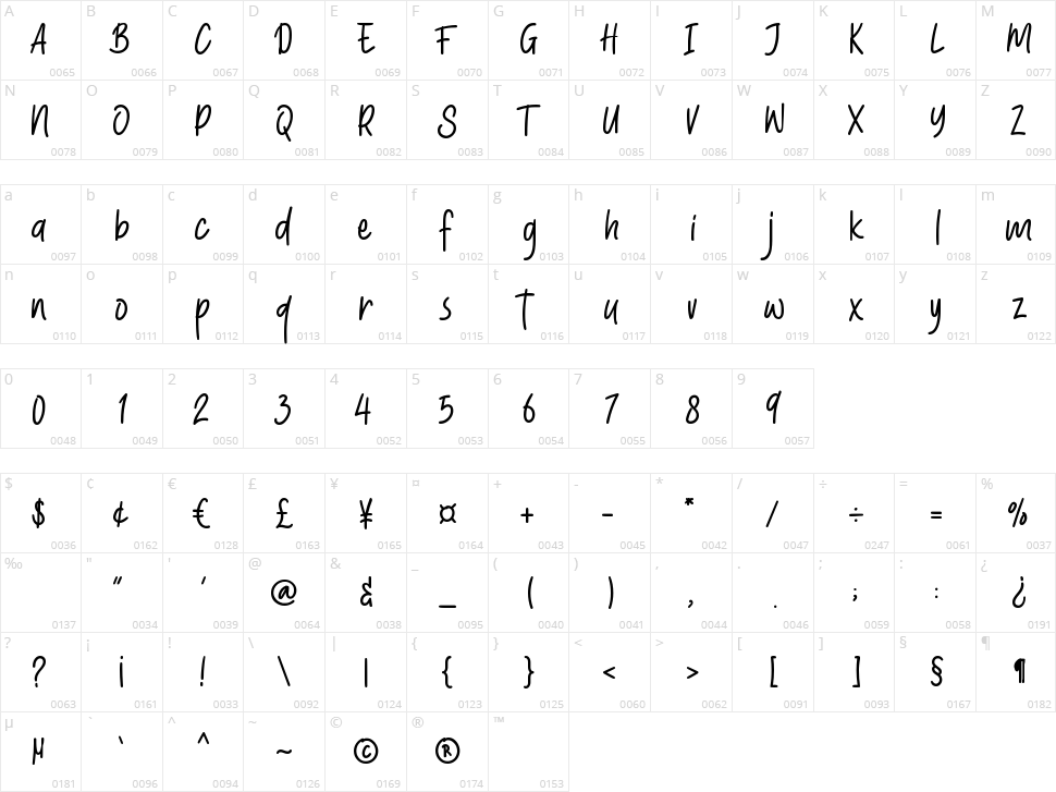 Sweeter Sandwich Character Map