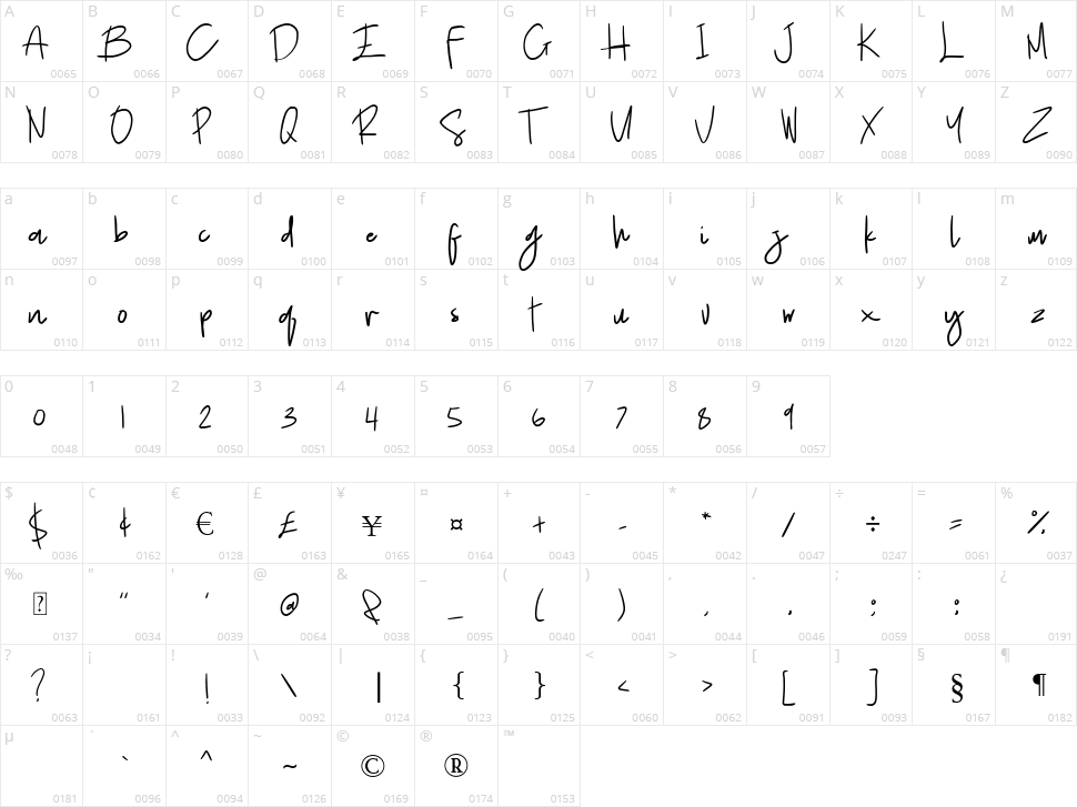 Sweethampton Character Map