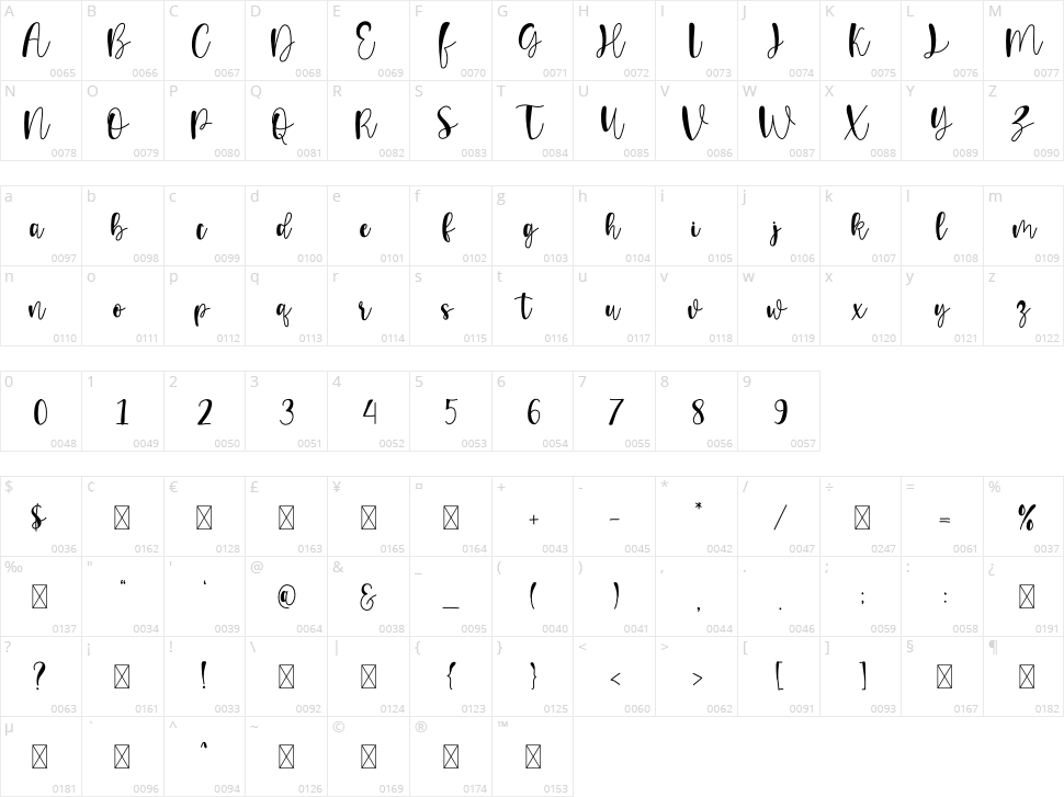 Sweetheart Character Map