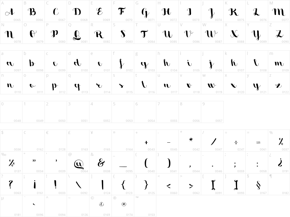 Sweetheart Script Character Map