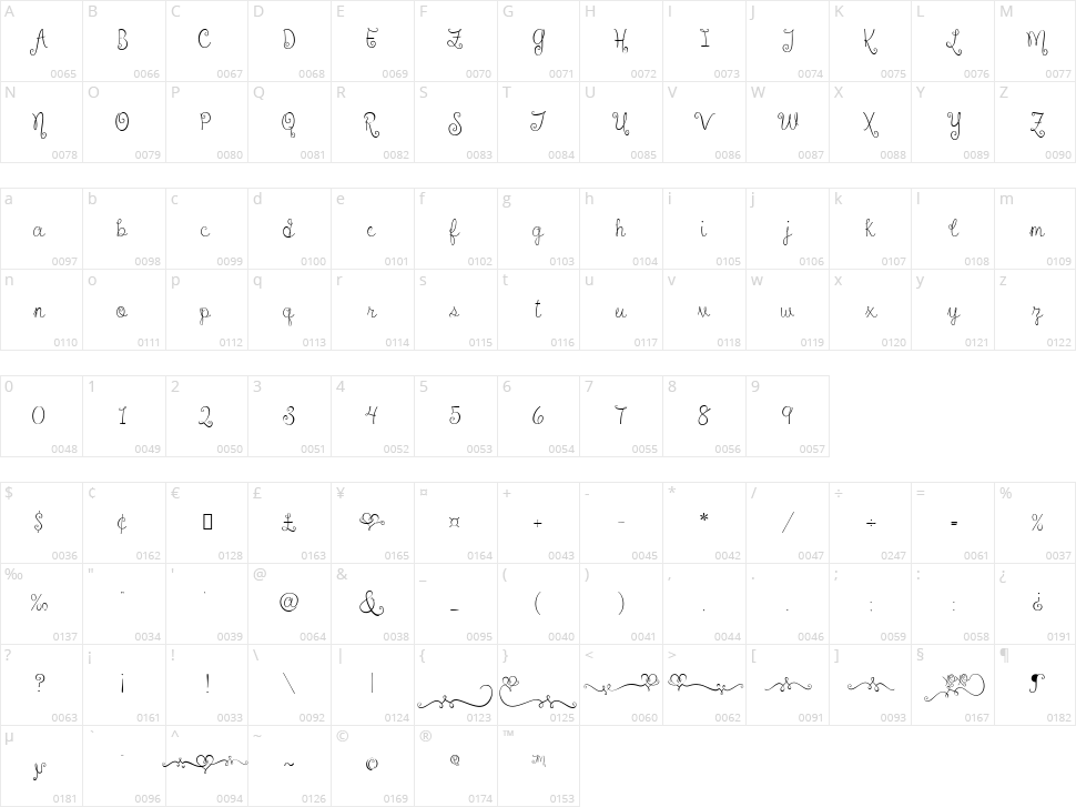 Sweethearts Love Letters Character Map