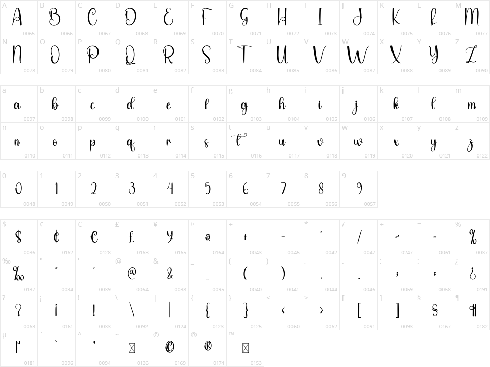 Sweethome Character Map