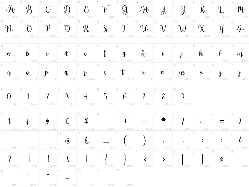 Sweetie Anabela Character Map