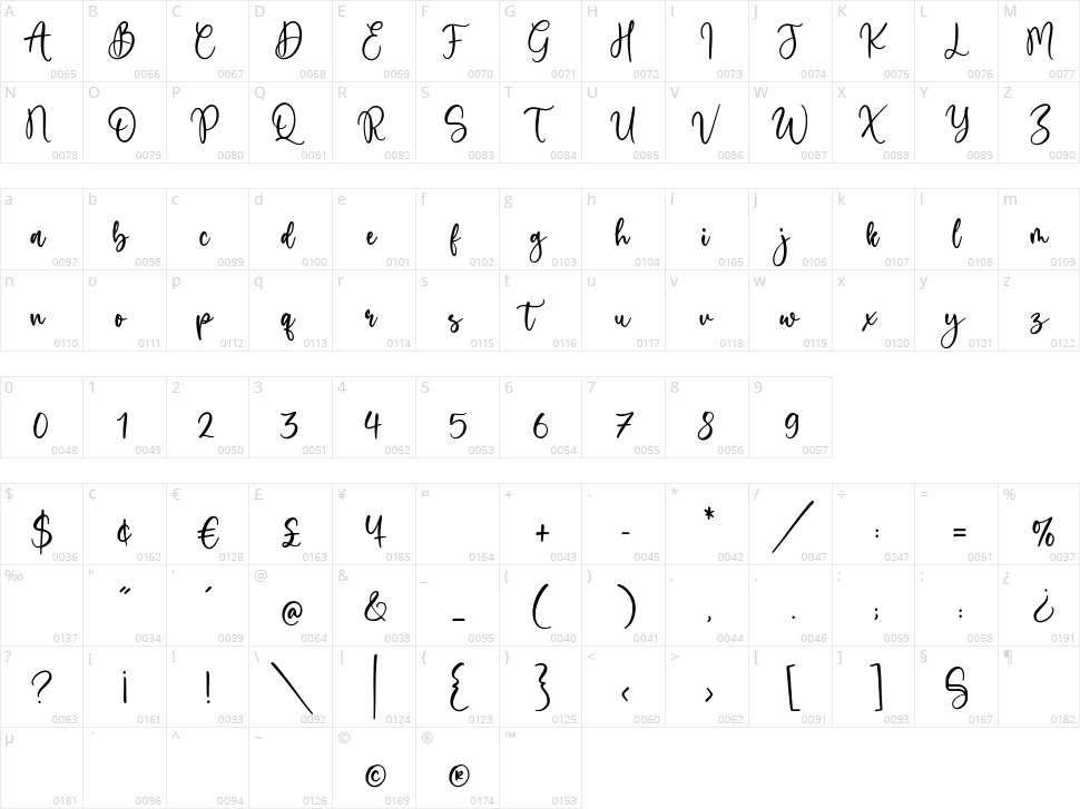 Sweetie Autumn Character Map