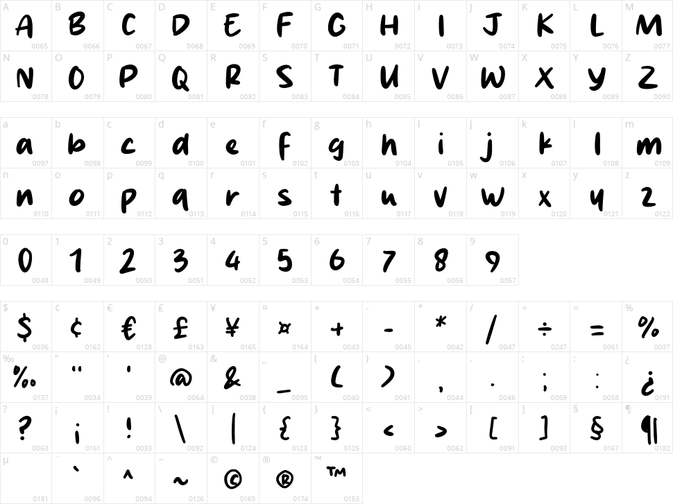 Sweetie Potato Character Map