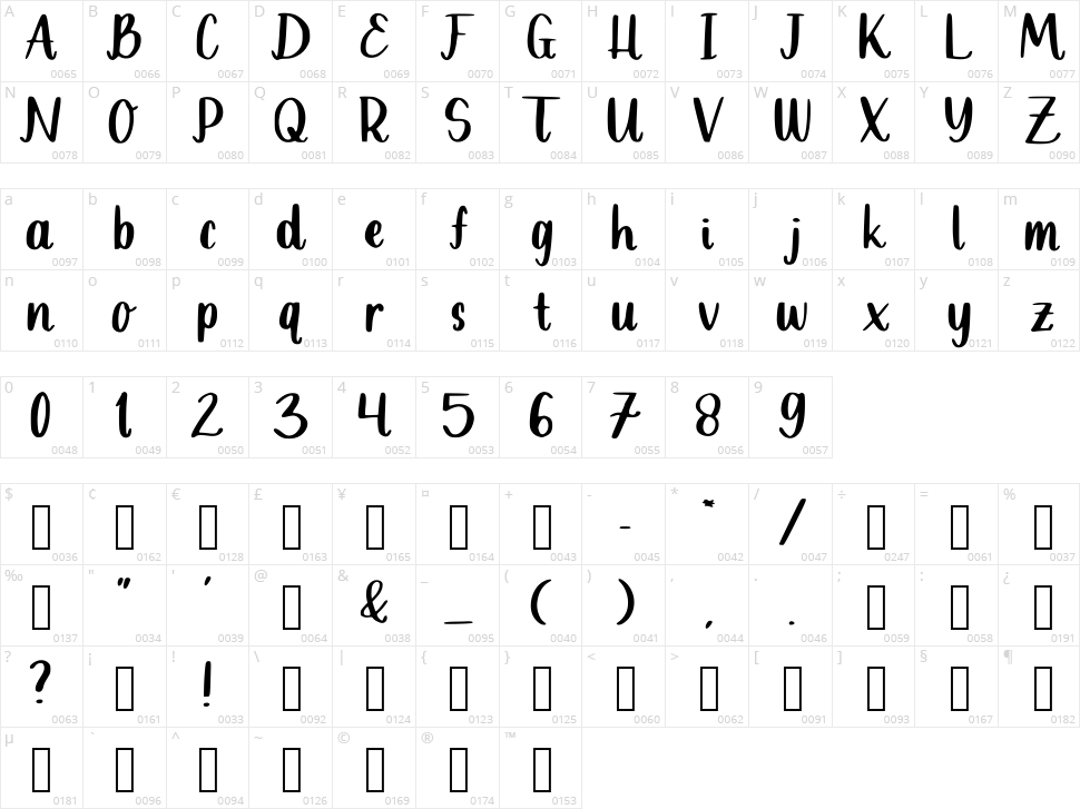 Sweetie Character Map