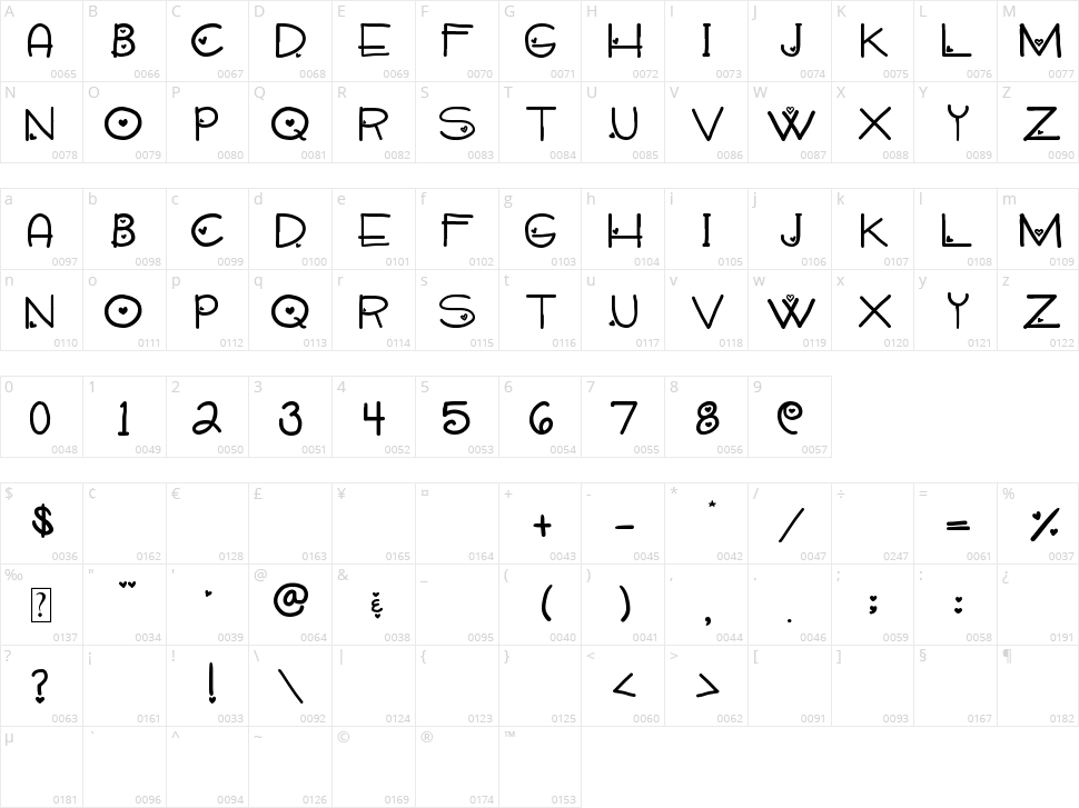 Sweetie Hand Character Map