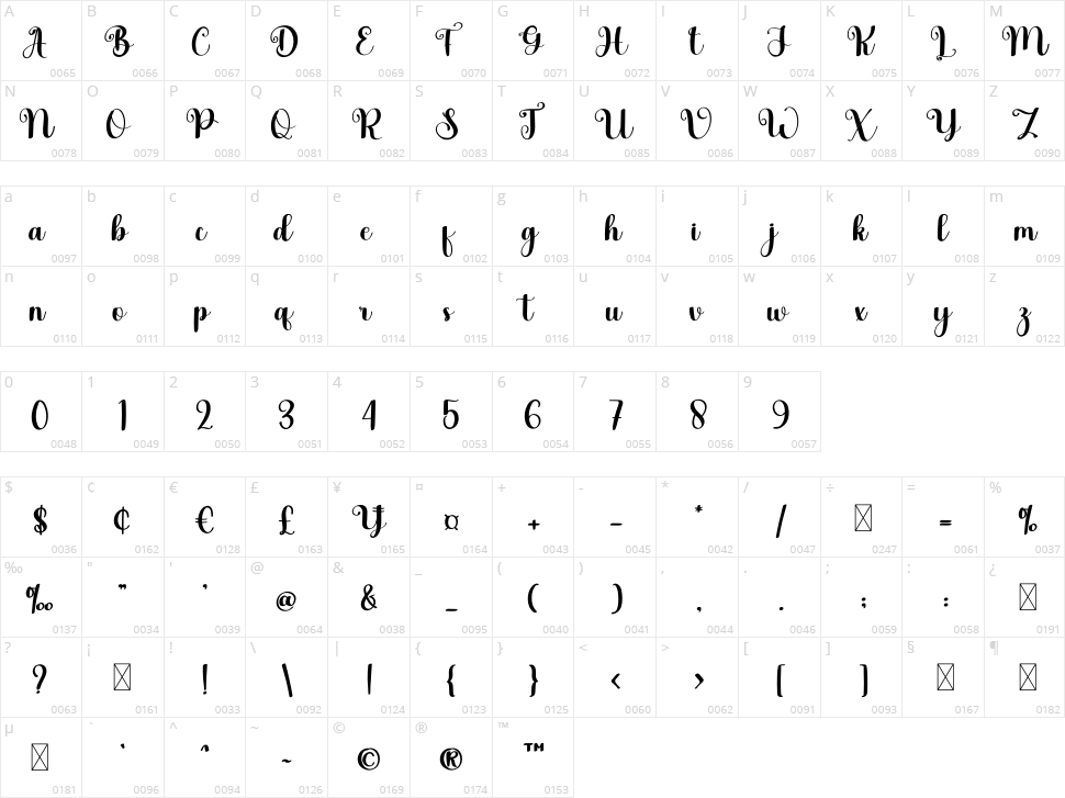 Sweetie Character Map