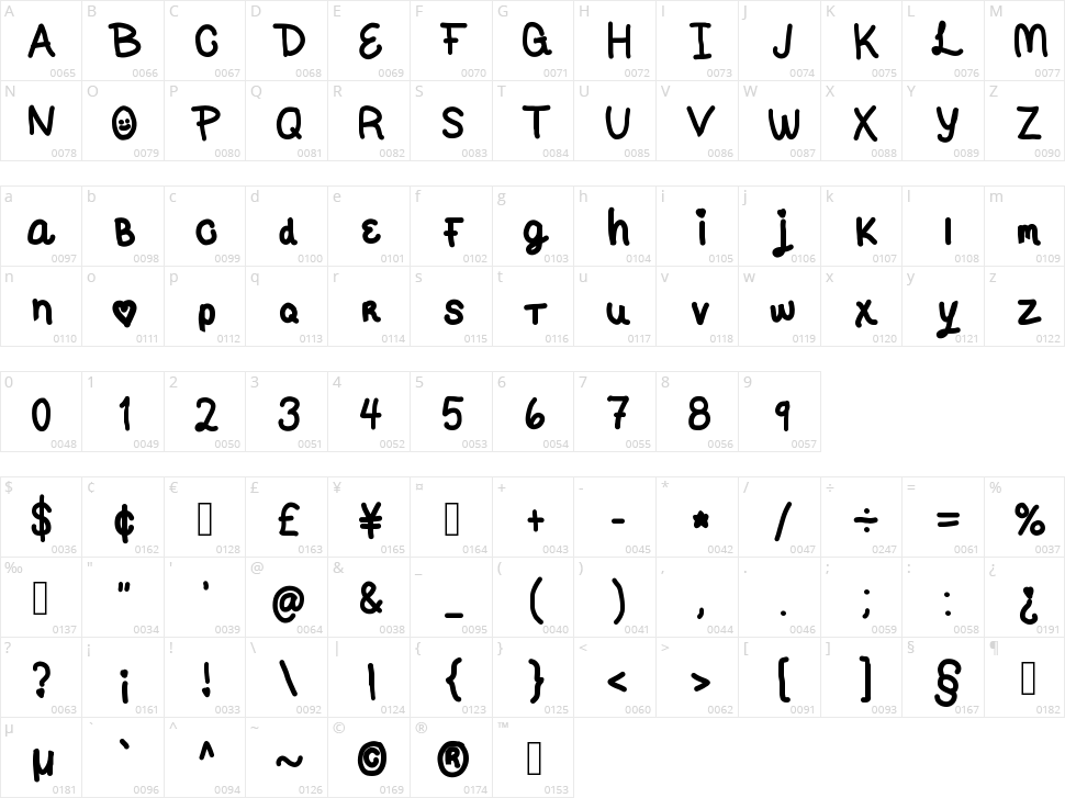 Sweetie Love Character Map