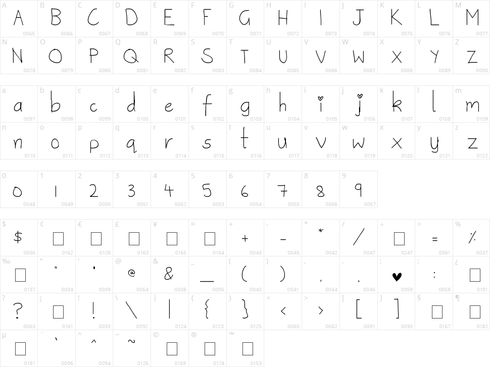Sweetie Pie Character Map